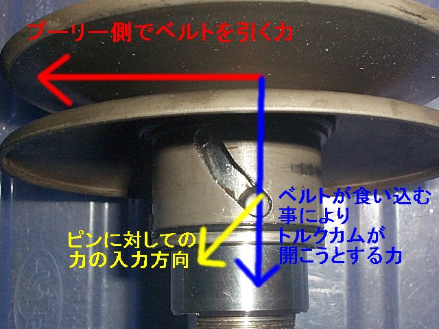 トルクカムの「効き」と溝角度について